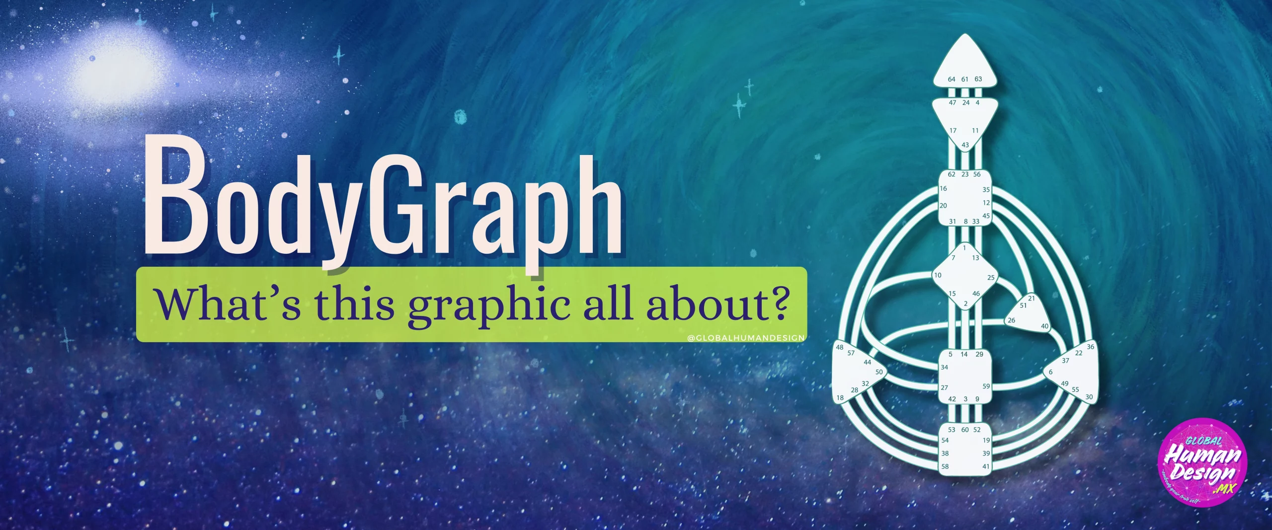 What is the BodyGraph?- Read all about it here!